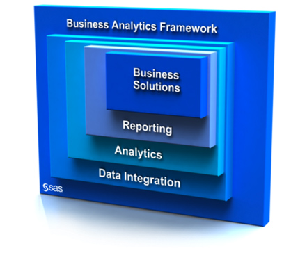 SAS leader des leaders de la BI