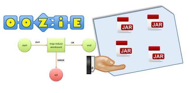 Mettre à jour sa bibliothèque de partage HDFS pour les applications de workflow Oozie