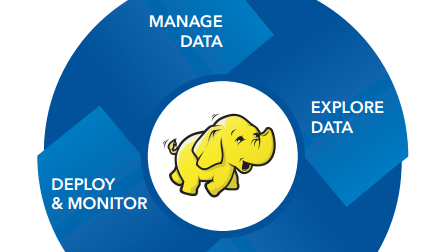 Ma bibliothèque SAS Hadoop