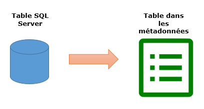 Synchroniser ses métadonnées avec la PROC METALIB