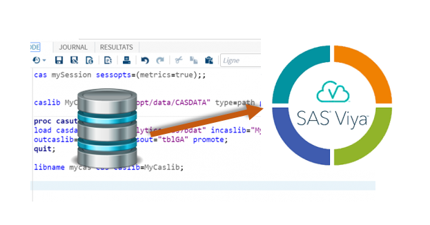 Charger des données dans CAS