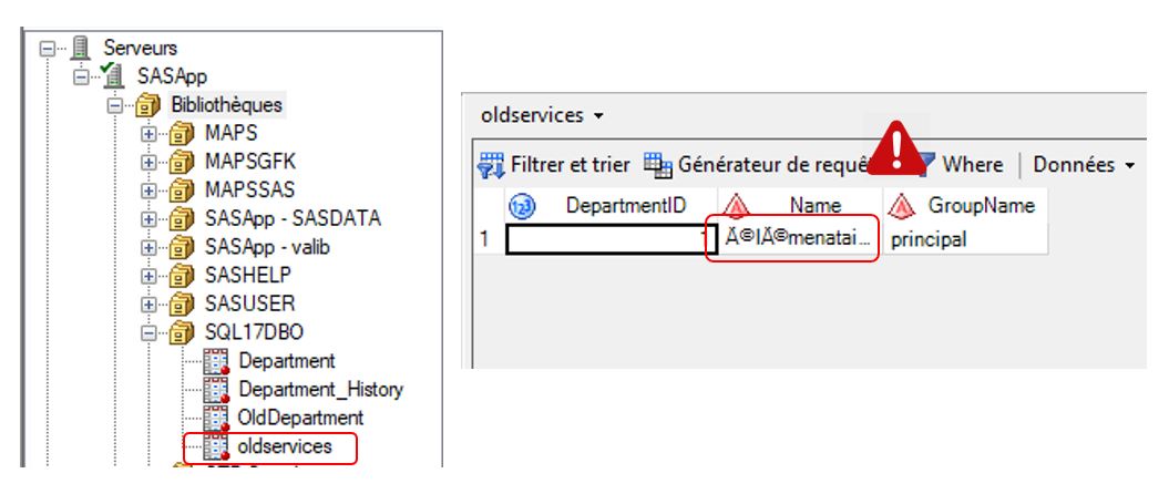 Caractère é transformé en Ã© avec SAS/ACCESS interface to SQL Server